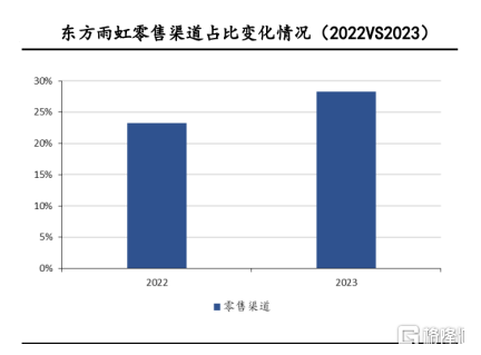 从三大锚点审视东方雨虹(002271.SZ)的价值增长潜力