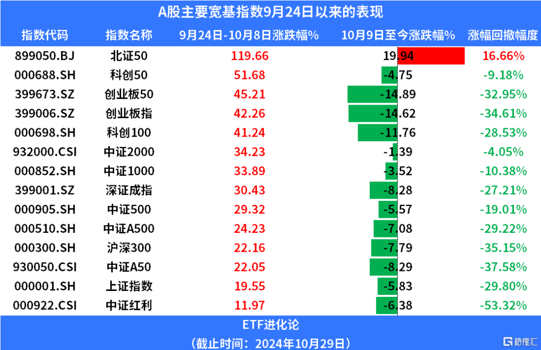 唯一收红！被资金买到限购！