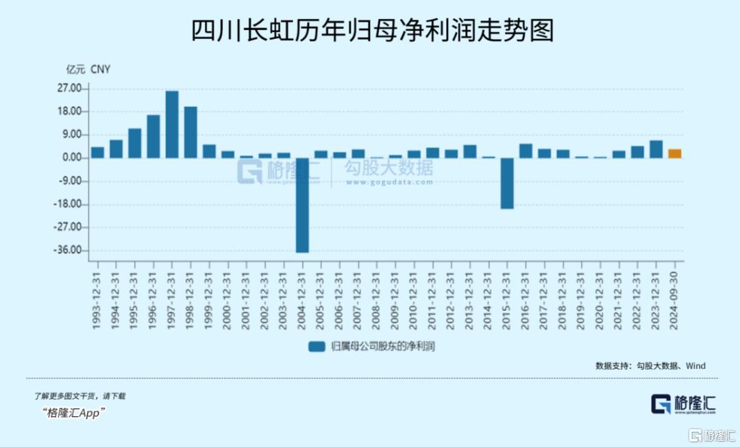 无比怀念1998年的四川长虹