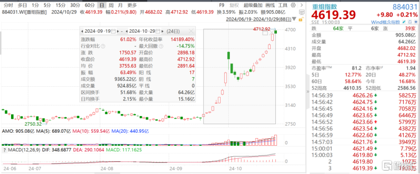 山东华鹏8连板落空，13亿资金在等一个并购