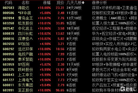 龙虎榜丨涪陵广场路超4亿爆买中国长城，六一中路、低位挖掘联手打板欧菲光