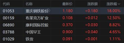 港股收评：恒科指跌2.38%险守4500点，半导体芯片股下挫