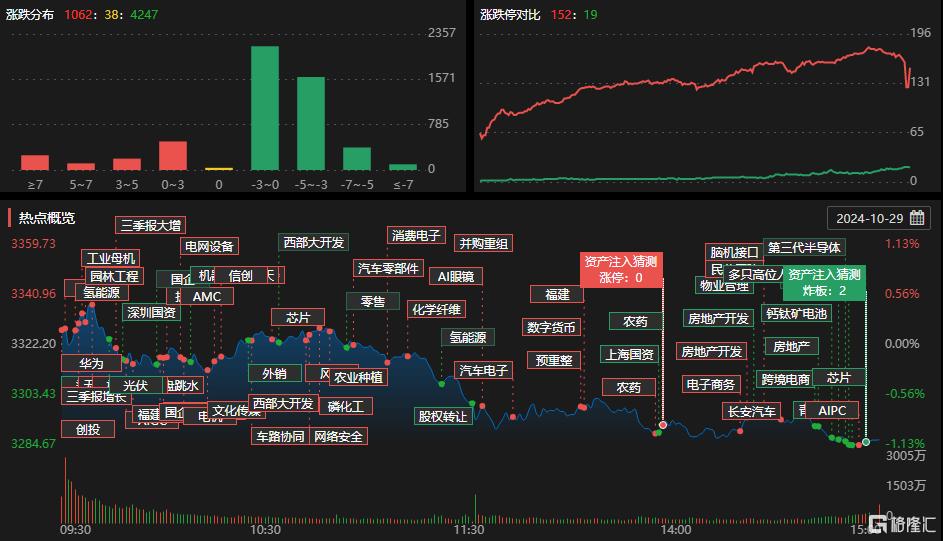 龙虎榜丨涪陵广场路超4亿爆买中国长城，六一中路、低位挖掘联手打板欧菲光