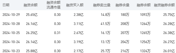 工商银行股市行情最新消息：10月30日收盘下跌0.83%