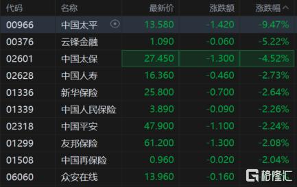 港股收评：恒科指跌2.38%险守4500点，半导体芯片股下挫