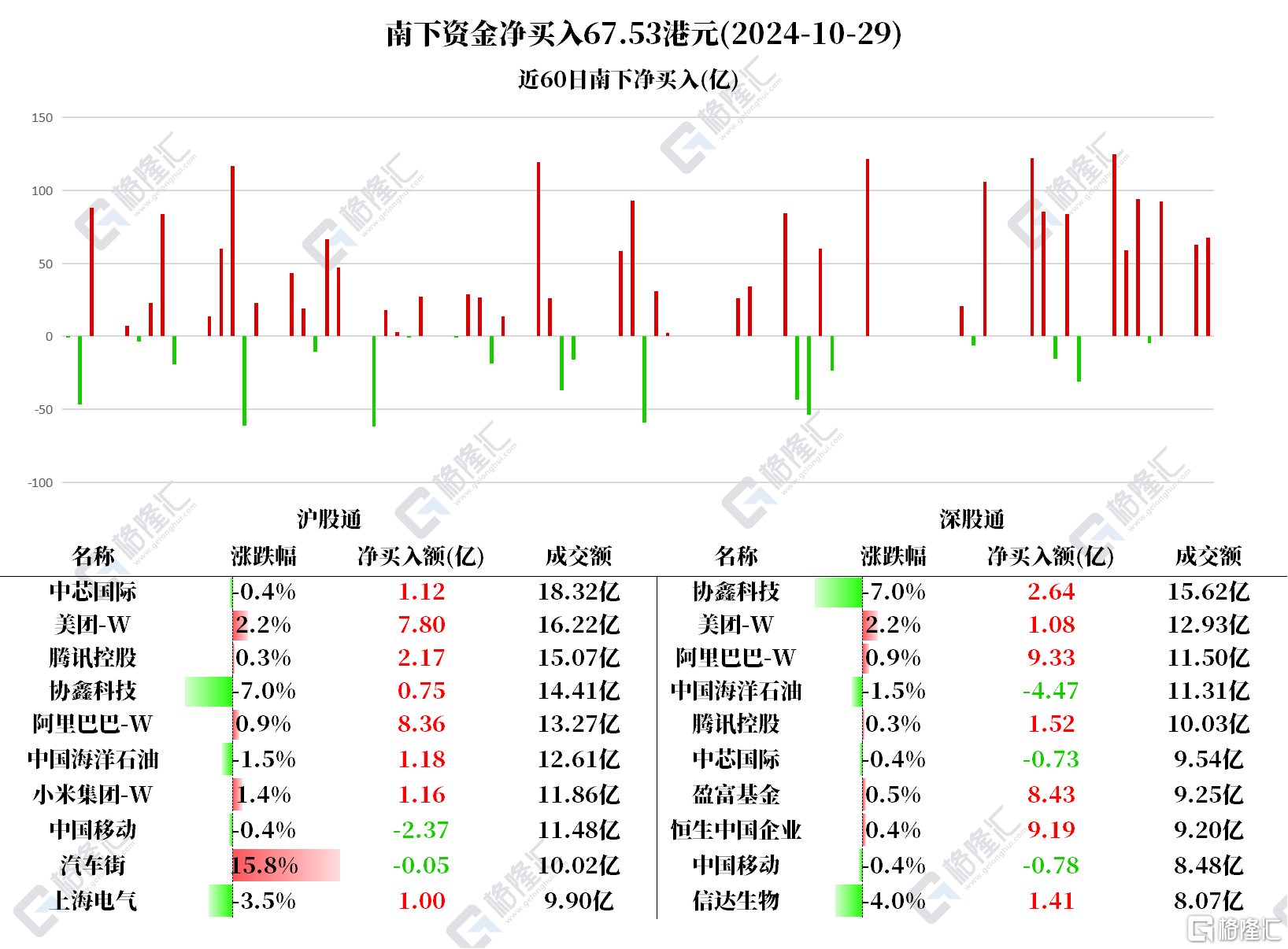 音频 | 格隆汇10.30盘前要点—港A美股你需要关注的大事都在这