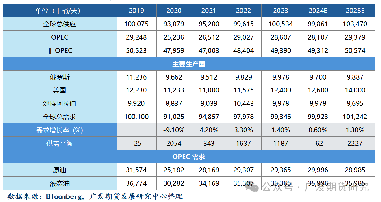 原油：地缘风险预期落差下 供应端最大的边际变化有哪些？