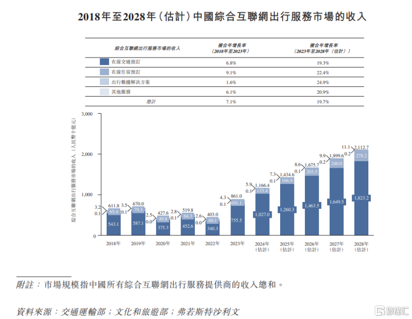 清华学霸联手创业，做出行平台，活力集团赴港上市！