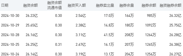 工商银行股市行情最新消息：10月31日收盘上涨0.50%