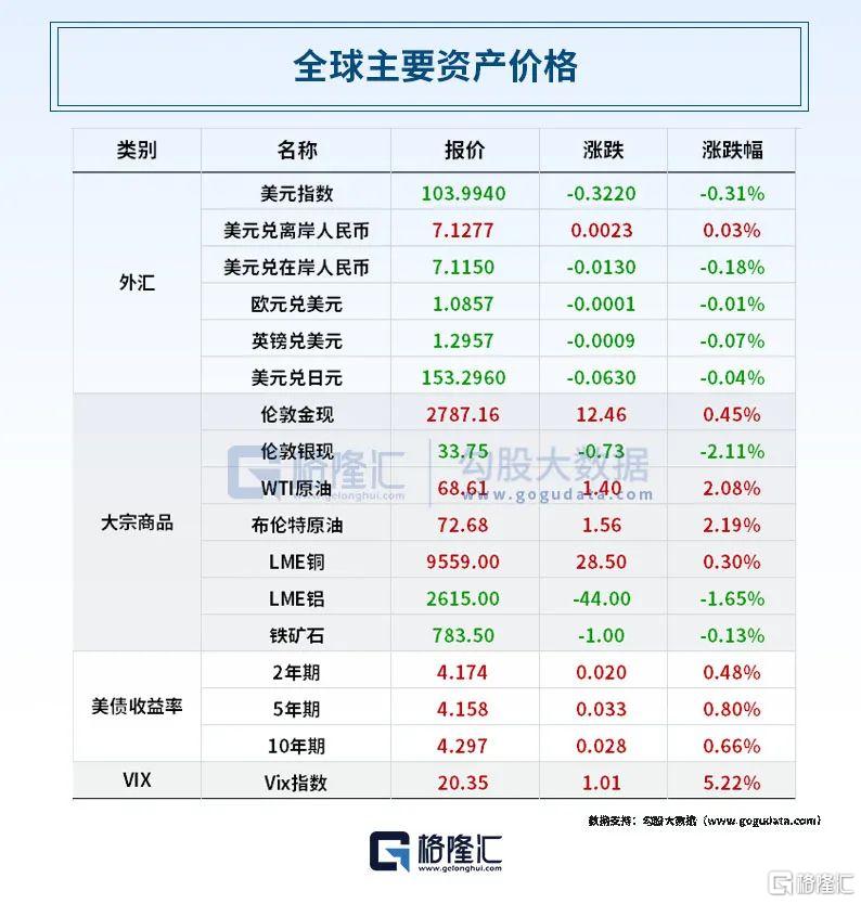 早报 (10.31）| 停火协议草案曝光！若签署，以军将在一周内从黎南部撤离；美AI大牛股崩跌超30%；英国拟加税400亿英镑