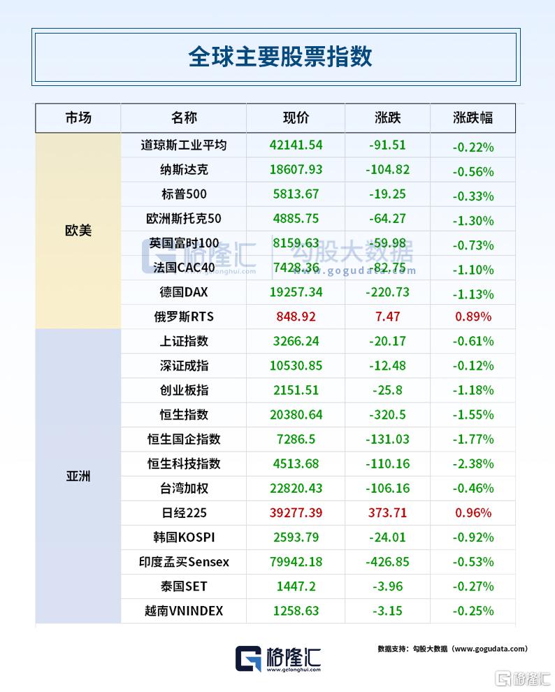 24小时环球政经要闻全览 | 10月31日