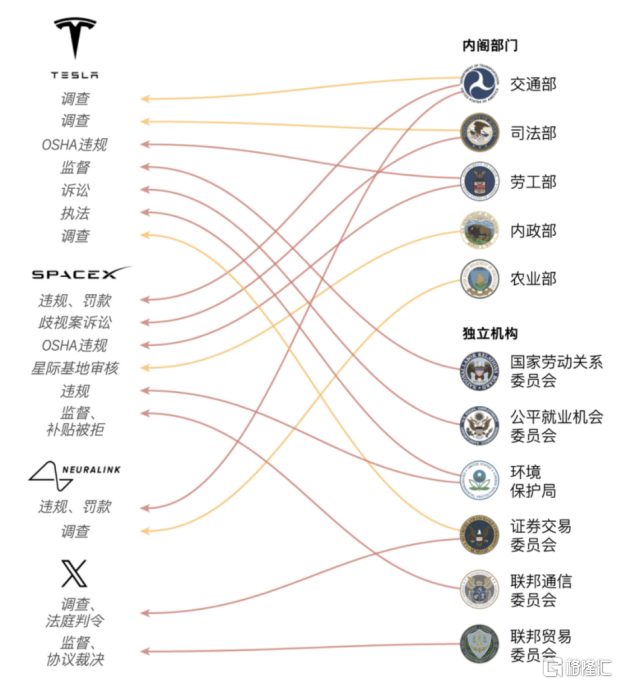 马斯克豪赌特朗普，会埋掉特斯拉吗？