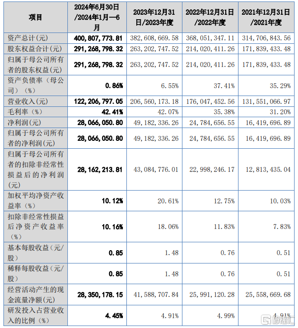 林泰新材即将上会，为比亚迪、长安汽车供应自动变速器摩擦片