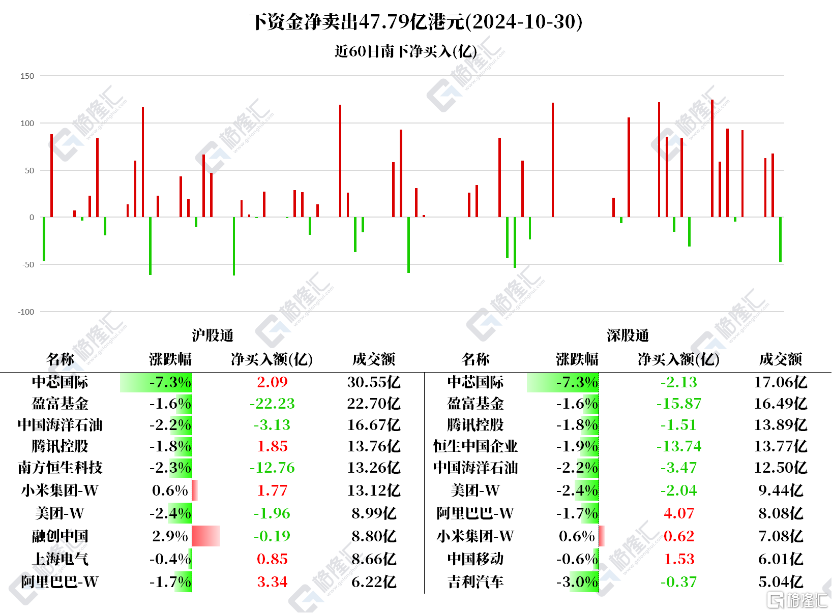 音频 | 格隆汇10.31盘前要点—港A美股你需要关注的大事都在这