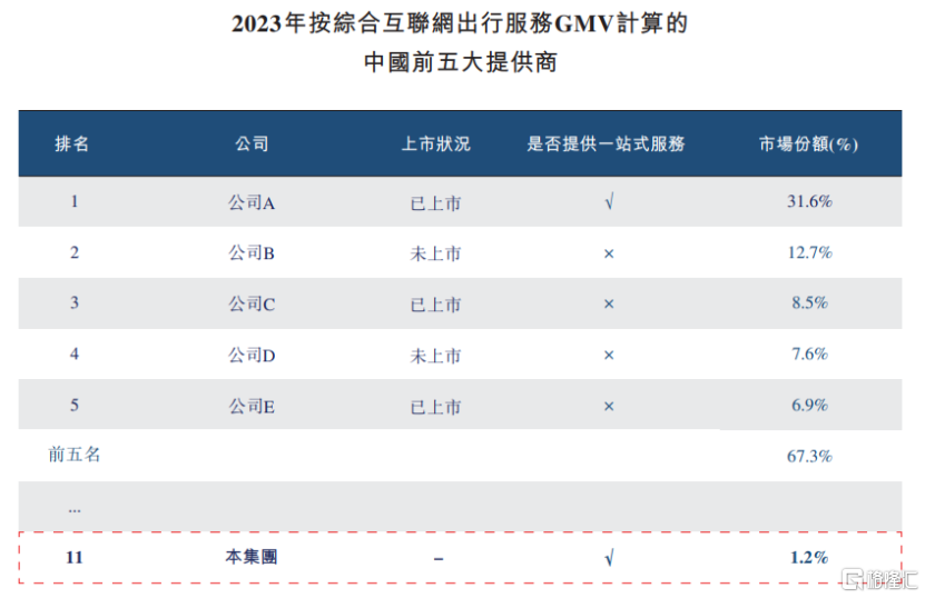 清华学霸联手创业，做出行平台，活力集团赴港上市！