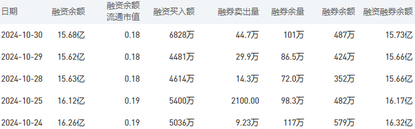 中国银行今日股价：10月31日收盘下跌0.21%