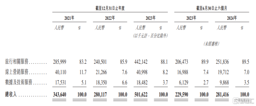 清华学霸联手创业，做出行平台，活力集团赴港上市！