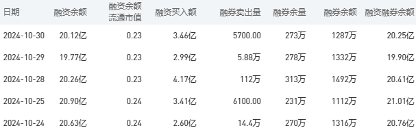 农业银行今日股价：10月31日收盘上涨0.42%