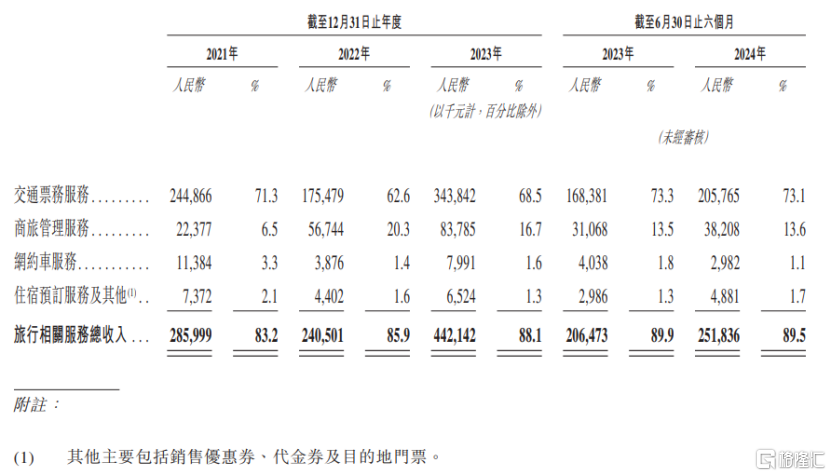 清华学霸联手创业，做出行平台，活力集团赴港上市！