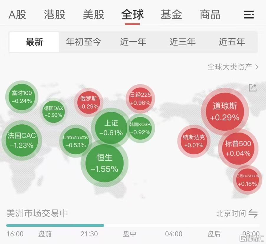 继续唱多！高盛：美国大选后2-3月内，中国股市将上涨