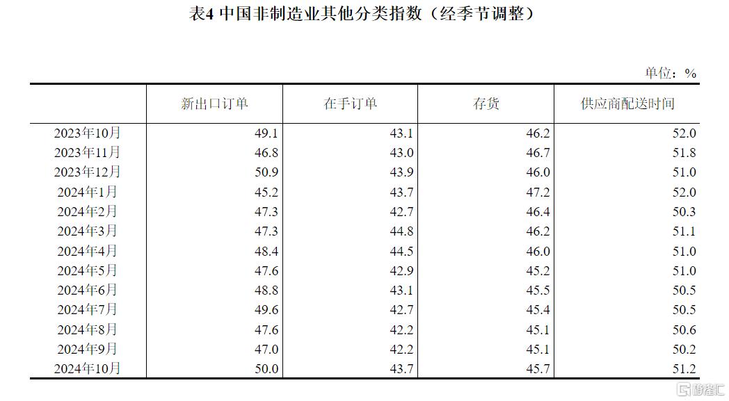 国家统计局：10月制造业PMI为50.1%，经济景气水平继续回升向好