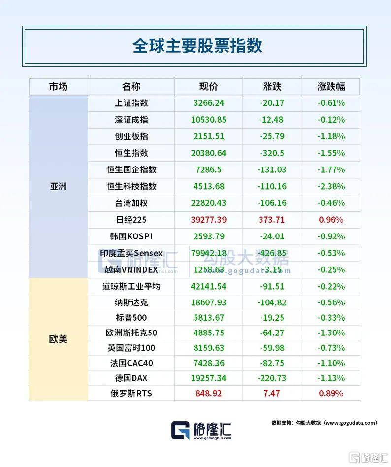 早报 (10.31）| 停火协议草案曝光！若签署，以军将在一周内从黎南部撤离；美AI大牛股崩跌超30%；英国拟加税400亿英镑