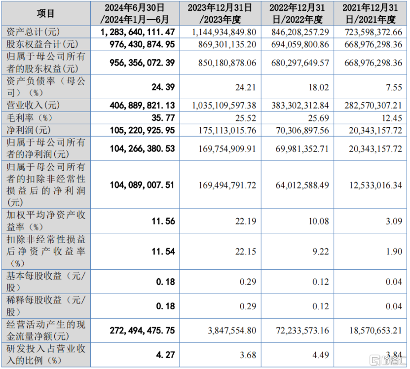 2年前突然冒出1个大客户，天工股份2次上会，能否成功IPO？