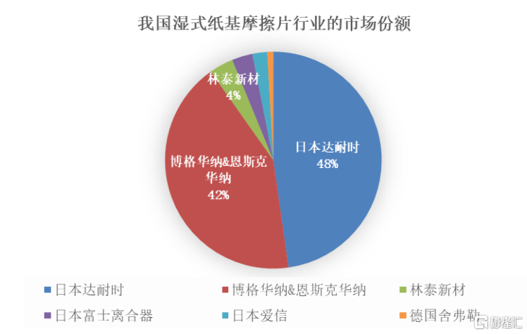 林泰新材即将上会，为比亚迪、长安汽车供应自动变速器摩擦片