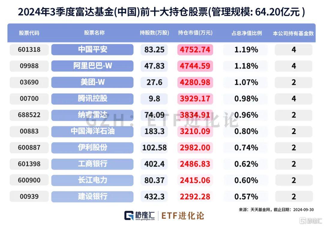 外资大佬重仓的A股、港股来了！