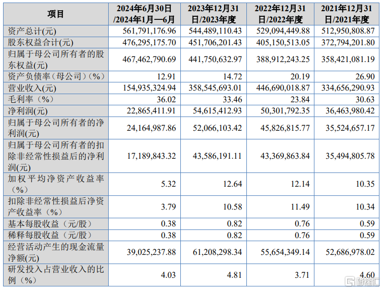 北交所新股科力股份暴涨超501%！聚焦油田工程技术服务