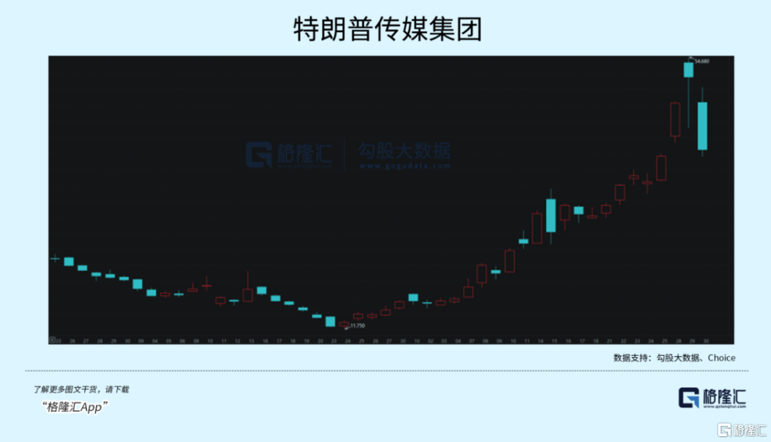 暴跌22%！“特朗普交易”熄火了？