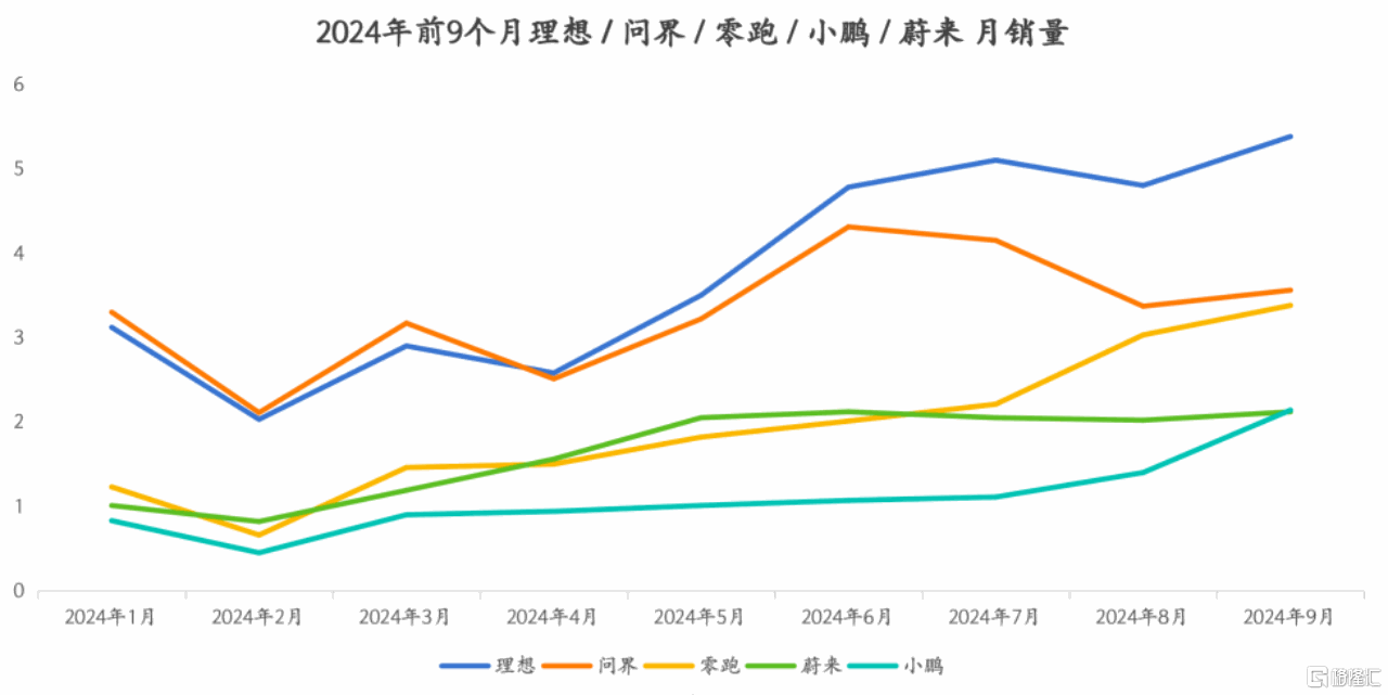 理想汽车(LI.US/2015.HK)Q3：继续保持研发高投入，智能化成果显著