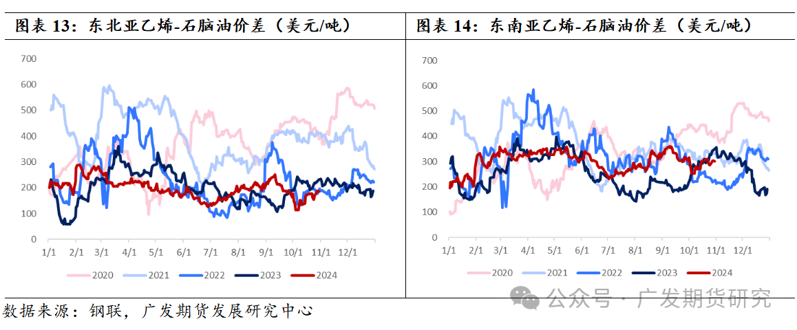 橡胶板块：等待新指引