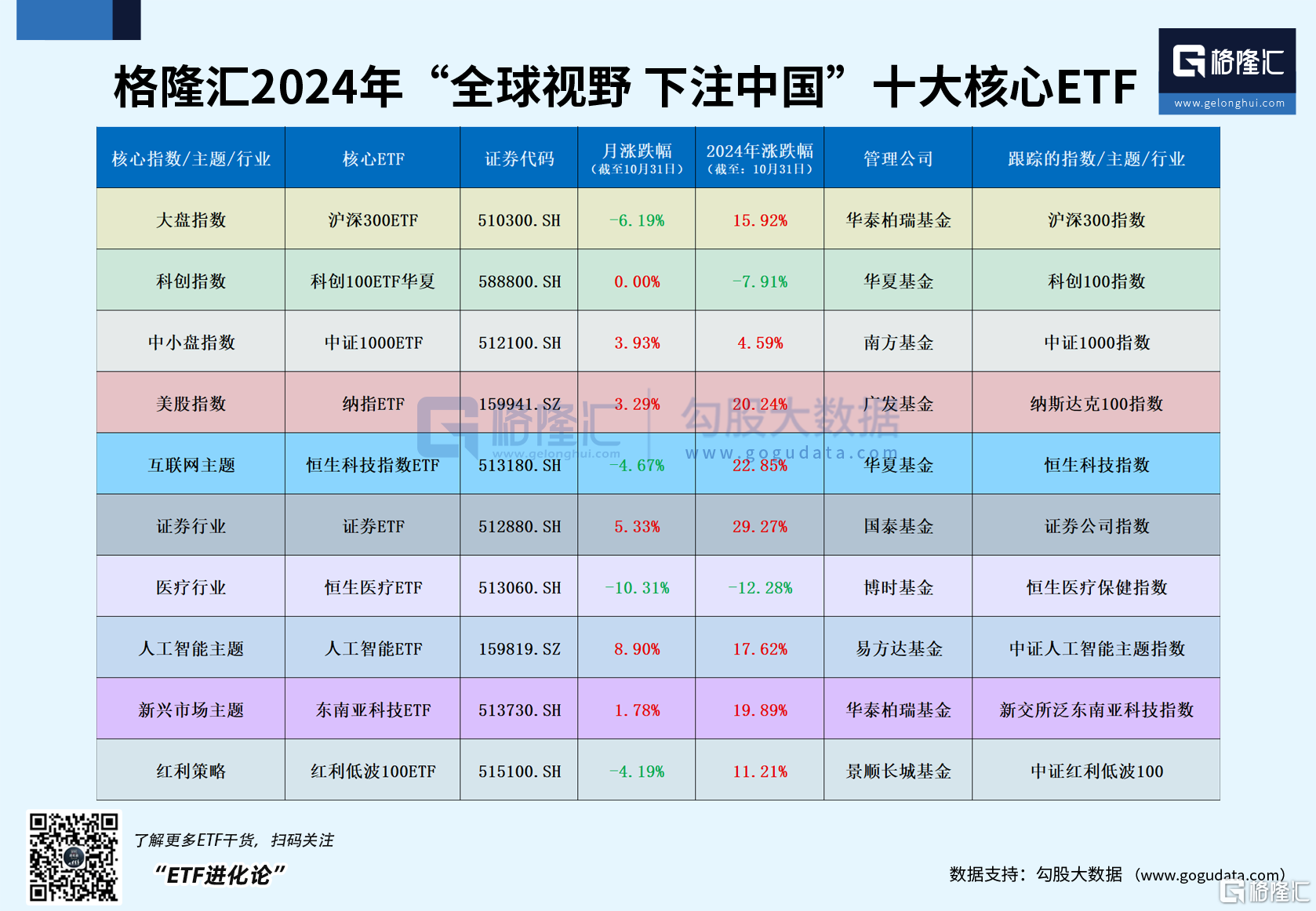 “硬科技”风靡全场，10月人工智能ETF上涨8%，科创100ETF华夏近两个月涨30%