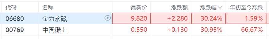 缅甸停产封关，港、A稀土概念集体暴涨，影响几何？