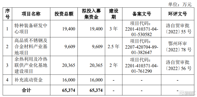 双瑞股份闯关创业板，净利润存在波动，应收账款逐年上升