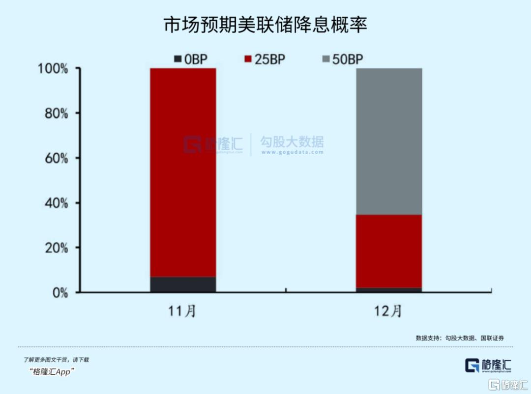 暴跌22%！“特朗普交易”熄火了？