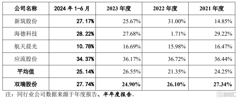 双瑞股份闯关创业板，净利润存在波动，应收账款逐年上升