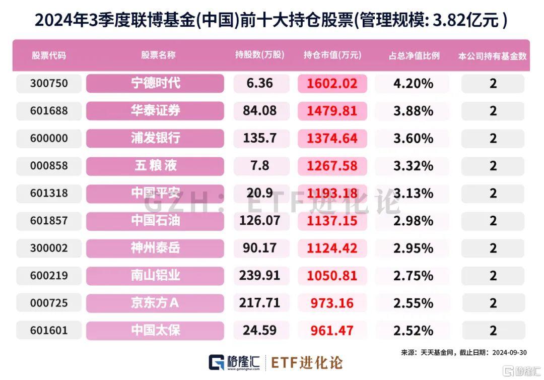 外资大佬重仓的A股、港股来了！