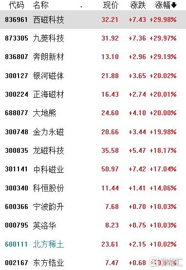 缅甸停产封关，港、A稀土概念集体暴涨，影响几何？