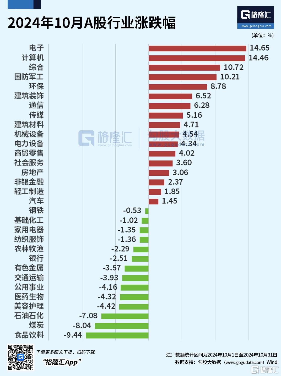 10月北证50牛冠全球！A股创多个历史之最，印度“牛市”熄火