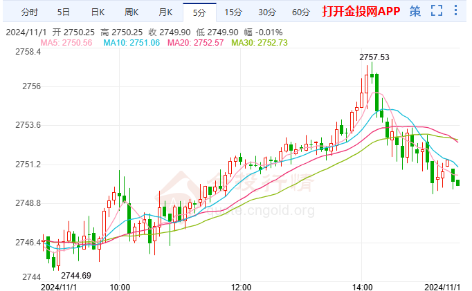 黄金重大破位下行后弱势反弹