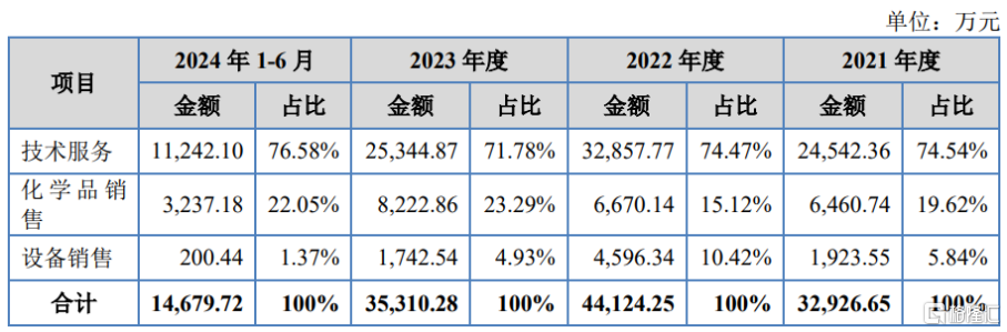 北交所新股科力股份暴涨超501%！聚焦油田工程技术服务