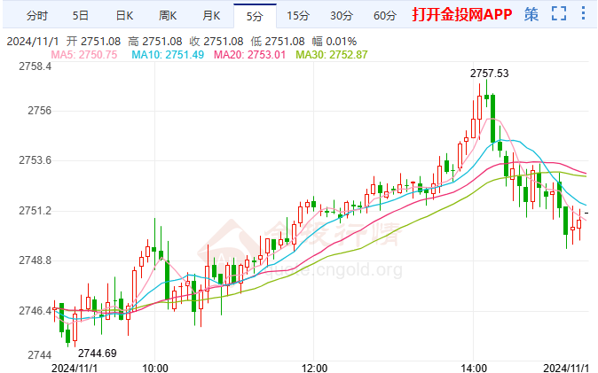 警惕非农点燃现货黄金大行情