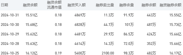 中国银行今日股价：11月1日收盘上涨1.24%