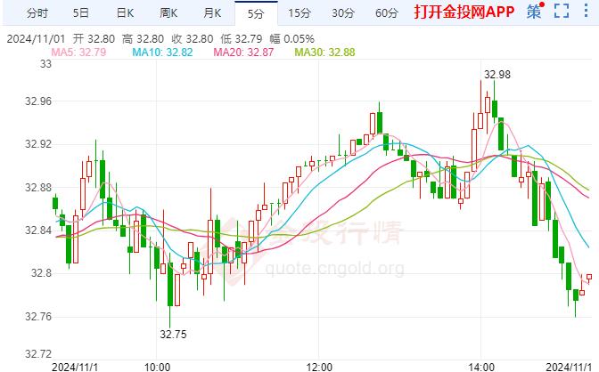 今夜非农来袭美期银微升