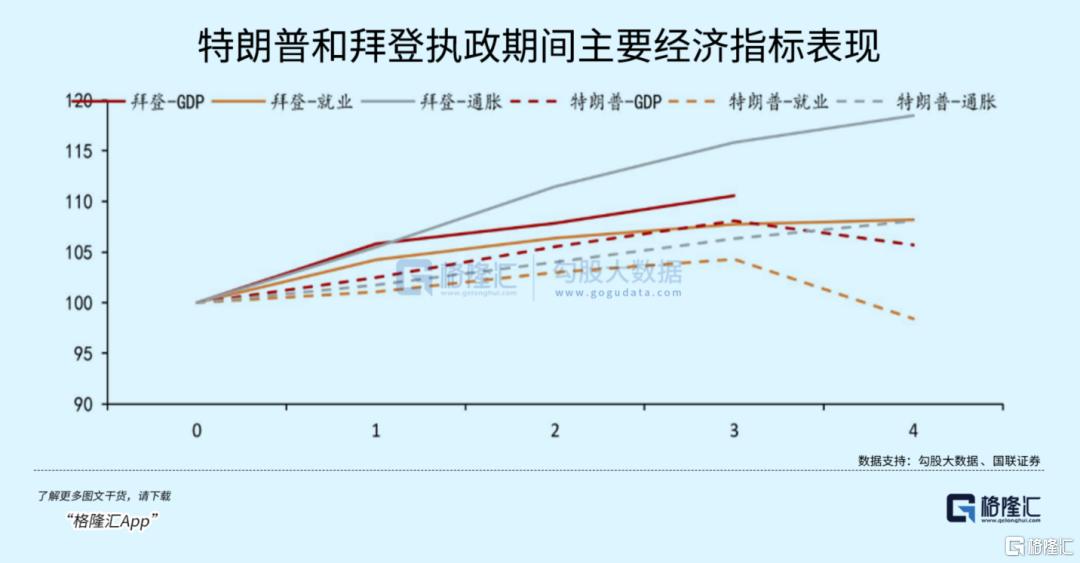 暴跌22%！“特朗普交易”熄火了？