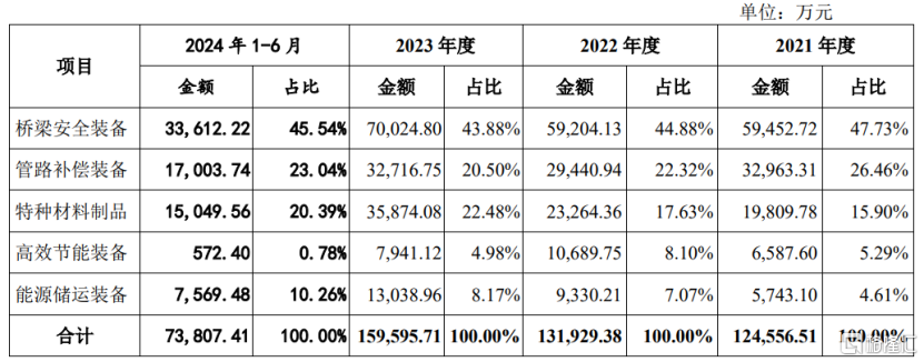 双瑞股份闯关创业板，净利润存在波动，应收账款逐年上升