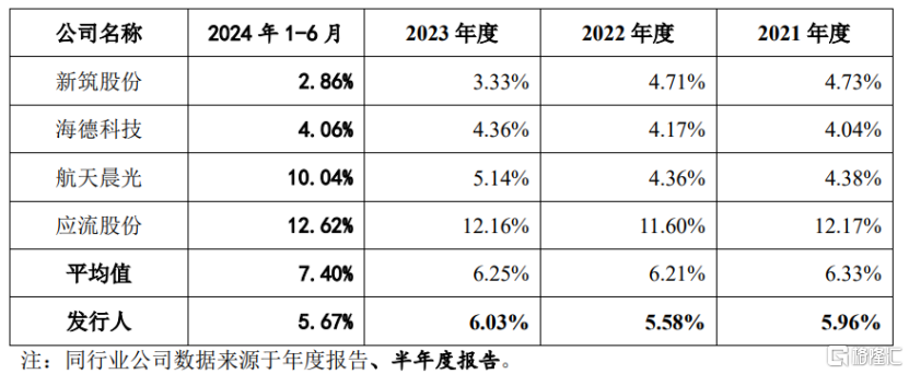 双瑞股份闯关创业板，净利润存在波动，应收账款逐年上升