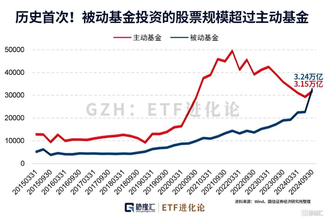 外资大佬重仓的A股、港股来了！